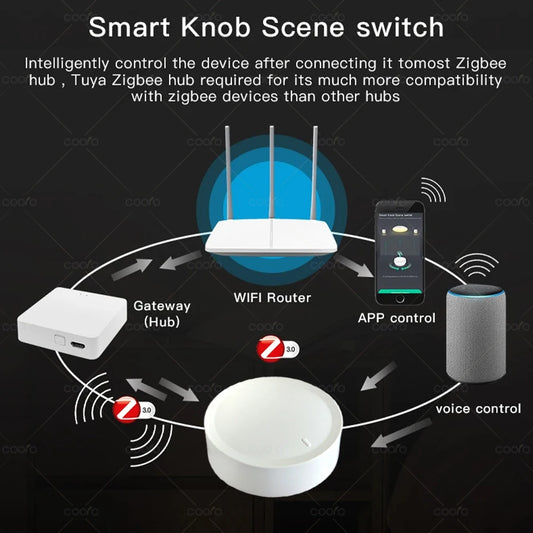Perilla Inteligente Zigbee Compatible Tuya para Escenas